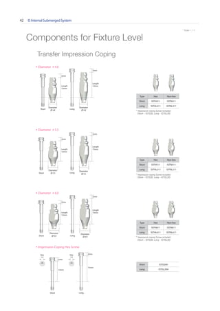 IS Internal Submerged System42
* Scale 1 : 1.1
LongShort
Components for Fixture Level
Transfer Impression Coping
Diameter 4.8
Diameter 5.5
Diameter 6.0
Impression Coping Hex Screw
Type Hex Non-hex
Short ISITH411 ISITN411
Long ISITHL411 ISITNL411
* Impression coping Screw included
(Short - ISTIS20, Long - ISTISL20)
Type Hex Non-hex
Short ISITH511 ISITN511
Long ISITHL511 ISITNL511
* Impression coping Screw included
(Short - ISTIS20, Long - ISTISL20)
Type Hex Non-hex
Short ISITH611 ISITN611
Long ISITHL611 ISITNL611
Short ISTIS20H
Long ISTISL20H
* Impression coping Screw included
(Short - ISTIS20, Long - ISTISL20)
12mm
2mm
15mm
2mmHex
1.2
Hex
1.2
Short Long
Diameter
4.8
Diameter
4.8
Length
12mm
2mm
Length
15mm
2mm
LongShort
Diameter
5.5
Diameter
5.5
Length
12mm
2mm
Length
15mm
2mm
LongShort
Diameter
6.0
Diameter
6.0
Length
12mm
2mm
Length
15mm
2mm
 