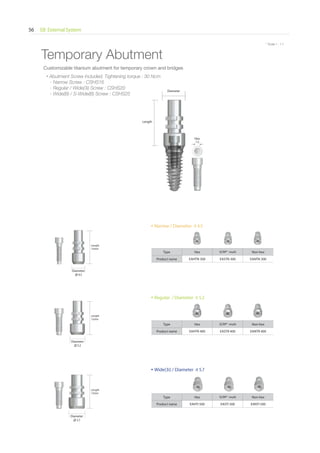 EB External System56
* Scale 1 : 1.1
Temporary Abutment
Diameter
Length
Hex
1.2
Customizable titanium abutment for temporary crown and bridges
• Abutment Screw included, Tightening torque : 30 Ncm
- Narrow Screw : CSHS16
- Regular / Wide(3i) Screw : CSHS20
- Wide(B) / S-Wide(B) Screw : CSHS25
Narrow / Diameter 4.5
Type Hex SCRP® multi Non-hex
Product name EAHTN 300 EASTN 300 EANTN 300
Diameter
4.5
Length
12mm
Type Hex SCRP® multi Non-hex
Product name EAHTR 400 EASTR 400 EANTR 400
Regular / Diameter 5.2
Diameter
5.2
Length
12mm
Type Hex SCRP® multi Non-hex
Product name EAHTI 500 EASTI 500 EANTI 500
Wide(3i) / Diameter 5.7
Diameter
5.7
Length
12mm
 
