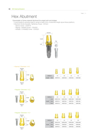 EB External System60
* Scale 1 : 1.1
Hex Abutment
Cuff(mm) 1.0 2.0 3.0 4.0
Length 8mm EAHN 418 EAHN 428 EAHN 438 EAHN 448
Cuff(mm) 1.0 2.0 3.0 4.0
Length
4mm EAHR 5140 EAHR 5240 EAHR 5340 EAHR 5440
6mm EAHR 516 EAHR 526 EAHR 536 EAHR 546
8mm EAHR 518 EAHR 528 EAHR 538 EAHR 548
Cuff(mm) 1.0 2.0 3.0 4.0
Length
4mm EAHR 6140 EAHR 6240 EAHR 6340 EAHR 6440
6mm EAHR 616 EAHR 626 EAHR 636 EAHR 646
8mm EAHR 618 EAHR 628 EAHR 638 EAHR 648
Cuff
Length
Cuff
Length
Cuff
Length
Diameter
Hex
1.2
Cuff
Length
Narrow / Diameter 4.5
Regular / Diameter 5.2
Regular / Diameter 5.7
Cementable or Screw-retained abutment for single tooth and bridges
• Customizable by grinding (need to remain at least 3mm of abutment length above ﬁxture platform)
• Abutment Screw included, Tightening Torque : 30 Ncm
- Narrow Screw : CSHS16
- Regular / Wide(3i) Screw : CSHS20
- Wide(B) / S-Wide(B) Screw : CSHS25
Diameter
4.5
Platform
3.5
Diameter
5.2
Diameter
5.7
Platform
4.1
Platform
4.1
 