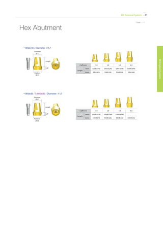 EB External System 61
EBImplantSystem
* Scale 1 : 1.1
Cuff(mm) 1.0 2.0 3.0 4.0
Length
4mm EAHB 6140 EAHB 6240 EAHB 6340
6mm EAHB 616 EAHB 626 EAHB 636 EAHB 646
Cuff(mm) 1.0 2.0 3.0 4.0
Length
4mm EAHI 6140 EAHI 6240 EAHI 6340 EAHI 6440
6mm EAHI 616 EAHI 626 EAHI 636 EAHI 646
Hex Abutment
Diameter
5.7
Cuff
Length
Wide(B) / S-Wide(B) / Diameter 5.7
Diameter
5.7
Cuff
Length
Wide(3i) / Diameter 5.7
Platform
5.0
Platform
5.0
 