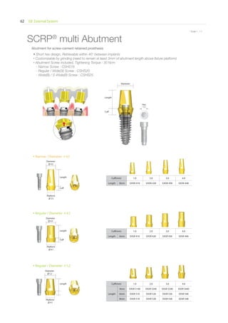 EB External System62
* Scale 1 : 1.1
Regular / Diameter 4.5
Regular / Diameter 5.2
SCRP®
multi Abutment
Cuff
Cuff
Length
Length
Length
Cuff(mm) 1.0 2.0 3.0 4.0
Length 8mm EASN 418 EASN 428 EASN 438 EASN 448
Cuff(mm) 1.0 2.0 3.0 4.0
Length 6mm EASR 416 EASR 426 EASR 436 EASR 446
Cuff(mm) 1.0 2.0 3.0 4.0
Length
4mm EASR 5140 EASR 5240 EASR 5340 EASR 5440
6mm EASR 516 EASR 526 EASR 536 EASR 546
8mm EASR 518 EASR 528 EASR 538 EASR 548
Cuff
Length
Diameter
Hex
1.2
Narrow / Diameter 4.5
Abutment for screw-cement retained prosthesis
• Short hex design, Retrievable within 40° between implants
• Customizable by grinding (need to remain at least 3mm of abutment length above ﬁxture platform)
• Abutment Screw included, Tightening Torque : 30 Ncm
- Narrow Screw : CSHS16
- Regular / Wide(3i) Screw : CSHS20
- Wide(B) / S-Wide(B) Screw : CSHS25
Diameter
4.5
Platform
3.5
Diameter
4.5
Diameter
5.2
Platform
4.1
Platform
4.1
 