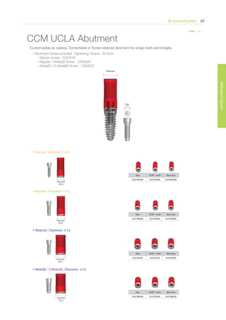 EB External System 67
EBImplantSystem
* Scale 1 : 1.1
CCM UCLA Abutment
Diameter
Narrow / Diameter 4.0
Diameter
4.0
Hex SCRP® multi Non-hex
EUCHN300 EUCSN300 EUCNN300
Regular / Diameter 4.5
Diameter
4.5
Hex SCRP® multi Non-hex
EUCHR400 EUCSR400 EUCNR400
Wide(3i) / Diameter 5.5
Diameter
5.5
Hex SCRP® multi Non-hex
EUCHI500 EUCSI500 EUCNI500
Wide(B) / S-Wide(B) / Diameter 5.5
Diameter
5.5
Hex SCRP® multi Non-hex
EUCHB500 EUCSB500 EUCNB500
Customizable by casting. Cementable or Screw-retained abutment for single tooth and bridges.
• Abutment Screw included, Tightening Torque : 30 Ncm
- Narrow Screw : CSHS16
- Regular / Wide(3i) Screw : CSHS20
- Wide(B) / S-Wide(B) Screw : CSHS25
Hex
1.2
 