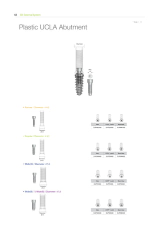 EB External System68
* Scale 1 : 1.1
Narrow / Diameter 4.0
Regular / Diameter 4.5
Wide(3i) / Diameter 5.5
Wide(B) / S-Wide(B) / Diameter 5.5
Plastic UCLA Abutment
Diameter
Diameter
4.0
Hex SCRP® multi Non-hex
EUPHN300 EUPSN300 EUPNN300
Diameter
4.5
Hex SCRP® multi Non-hex
EUPHR400 EUPSR400 EUPNR400
Diameter
5.5
Hex SCRP® multi Non-hex
EUPHI500 EUPSI500 EUPNI500
Diameter
5.5
Hex SCRP® multi Non-hex
EUPHB500 EUPSB500 EUPNB500
Hex
1.2
 