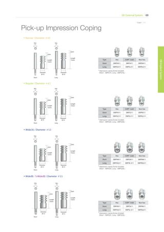 EB External System 69
EBImplantSystem
* Scale 1 : 1.1
Pick-up Impression Coping
Diameter
4.0
Diameter
4.0
Short Long
Hex
1.2
Hex
1.2
Narrow / Diameter 4.0
Type Hex SCRP® multi Non-hex
Short EBIPH411 EBIPS411 EBIPN411
Long EBIPHL411 EBIPSL411 EBIPNL411
Diameter
4.5
Diameter
4.5
LongShort
Hex
1.2
Hex
1.2
Regular / Diameter 4.5
Type Hex SCRP® multi Non-hex
Short EBIPH511 EBIPS511 EBIPN511
Long EBIPHL511 EBIPSL511 EBIPNL511
Diameter
5.5
Diameter
5.5
LongShort
Hex
1.2
Hex
1.2
Wide(3i) / Diameter 5.5
Type Hex SCRP® multi Non-hex
Short EBIPHI611 EBIPSI611 EBIPNI611
Long EBIPHIL611 EBIPSIL 611 EBIPNIL611
Diameter
5.5
Diameter
5.5
LongShort
Hex
1.2
Hex
1.2
Wide(B) / S-Wide(B) / Diameter 5.5
Type Hex SCRP® multi Non-hex
Short EBIPH611 EBIPS611 EBIPN611
Long EBIPHL611 EBIPSL 611 EBIPNL611
* Impression coping Screw included
(Short - EBPIS16, Long - EBPIS16L)
* Impression coping Screw included
(Short - EBPIS20, Long - EBPIS20L)
* Impression coping Screw included
(Short - EBPIS20, Long - EBPIS20L)
* Impression coping Screw included
(Short - EBPIS25, Long - EBPIS25L)
Length
12mm
Length
12mm
Length
12mm
Length
12mm
2mm
2mm
2mm
2mm
Length
15mm
Length
15mm
Length
15mm
Length
15mm
2mm
2mm
2mm
2mm
 