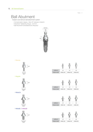 EB External System72
* Scale 1 : 1.1
Ball Abutment
Cuff
Diameter
3.5
Cuff(mm) 2.0 3.0 4.0
Product name EABAN 200 EABAN 300 EABAN 400
Cuff
Diameter
4.1
Cuff(mm) 2.0 3.0 4.0
Product name EABAR 200 EABAR 300 EABAR 400
Cuff
Diameter
5.0
Cuff(mm) 2.0 3.0 4.0
Product name EABAI 200 EABAI 300 EABAI 400
Cuff
Diameter
5.0
Cuff(mm) 2.0 3.0 4.0
Product name EABAB 200 EABAB 300 EABAB 400
Cuff
Diameter
Hex
2.4
Narrow
Regular
Wide(3i)
Wide(B) / S-Wide(B)
Implant over-denture ball attachment system
• Compensation degree : Max 20° between implants
• Abutment Tightening Torque : 30 Ncm
• Ball Abutment Driver(BADH24) Required
 