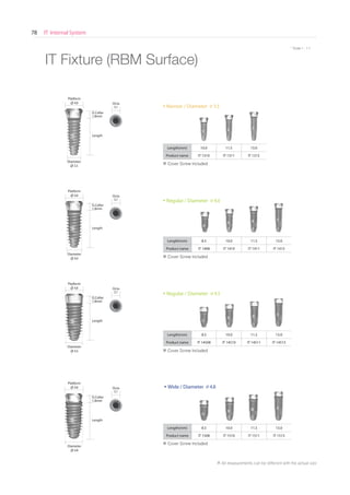IT Internal System78
* Scale 1 : 1.1
IT Fixture (RBM Surface)
Length
G.Collar
1.8mm
Length
G.Collar
1.8mm
Length
G.Collar
1.8mm
Length
G.Collar
1.8mm
Platform
4.8
Platform
4.8
Platform
4.8
Diameter
3.5
Diameter
4.0
Diameter
4.5
Platform
4.8
Diameter
4.8
Narrow / Diameter 3.5
Length(mm) 10.0 11.5 13.0
Product name IT 1310 IT 1311 IT 1313
Regular / Diameter 4.0
Length(mm) 8.5 10.0 11.5 13.0
Product name IT 1408 IT 1410 IT 1411 IT 1413
Regular / Diameter 4.5
Wide / Diameter 4.8
Length(mm) 8.5 10.0 11.5 13.0
Product name IT 14508 IT 14510 IT 14511 IT 14513
Length(mm) 8.5 10.0 11.5 13.0
Product name IT 1508 IT 1510 IT 1511 IT 1513
Octa
3.1
Octa
3.1
Octa
3.1
Octa
3.1
※ Cover Screw Included
※ Cover Screw Included
※ Cover Screw Included
※ Cover Screw Included
※ All measurements can be different with the actual size
 