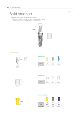 IT Internal System84
* Scale 1 : 1.1
Solid Abutment
Length(mm) 4.0 5.5 7.0
Product name ITPR 40 ITPR 55 ITPR 70
Diameter 5.5
Diameter
5.5
Diameter
3.5
Length
Length
Length
Length(mm) 4.0 5.5 7.0
Product name ITSR 40 ITSR 55 ITSR 70
Diameter 3.5
Positioning Cylinder
Length(mm) 4.0 5.5 7.0
Color Yellow Gray Blue
Product name ITYR 40 ITYR 55 ITYR 70
Length
Diameter
One piece abutment for cemented restorations
• Abutment Tightening Torque : 30 Ncm, Protective Cap Included
• These components are only for IT Regular Neck ﬁxture
 