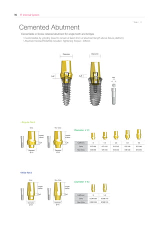 IT Internal System90
* Scale 1 : 1.1
Cemented Abutment
Cuff Cuff
CuffCuff
Diameter
5.5
Diameter
5.5
Diameter
4.3
Diameter
4.3
Cuff(mm) 0 1.0 2.0 3.0 4.0
Octa ICO 500 ICO 510 ICO 520 ICO 530 ICO 540
Non-Octa ICN 500 ICN 510 ICN 520 ICN 530 ICN 540
Cuff(mm) 0 1.0
Octa ICOW 500 ICOW 510
Non-Octa ICNW 500 ICNW 510
Diameter 5.5
Diameter 4.3
Cuff Cuff
Diameter Diameter
Cementable or Screw-retained abutment for single tooth and bridges
• Customizable by grinding (need to remain at least 3mm of abutment length above ﬁxture platform)
• Abutment Screw(ITCS20S) included, Tightening Torque : 30Ncm
Octa
Octa
Non-Octa
Non-Octa
Hex
1.2
Length
6.0mm
Length
6.0mm
Length
6.0mm
Length
6.0mm
 