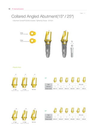 IT Internal System94
* Scale 1 : 1.1
A - Type
Angle to the edge
A - Type
Angle to the edge
B - Type
Angle to the flat wall
B - Type
Angle to the flat wall
Non-octa
Non-octa
Collared Angled Abutment(15° / 25°)
Type A B Non-octa
Cuff (mm) 1 2 1 2 1 2
Product name IAO511A IAO512A IAO511B IAO512B IAN 511 IAN 512
Type A B Non-octa
Cuff (mm) 1 2 1 2 1 2
Product name IAO521A IAO522A IAO521B IAO522B IAN 521 IAN 522
15°
25°
15° 15° 15°
25° 25°
15° 25°
25°
A-Type
(Angle to the edge)
B-Type
(Angle to the flat wall)
• Abutment Screw(ITCS20S) included, Tightening Torque : 30 Ncm
Hex
1.2
 