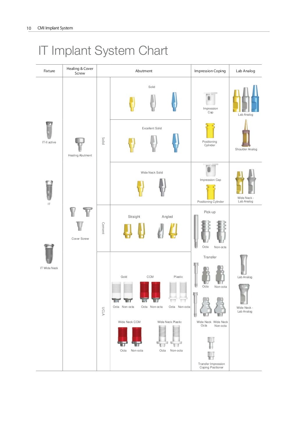 Neo Biotech Implant System Catalog
