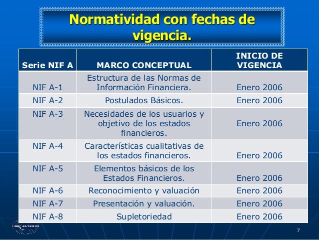 01 nif a1 a