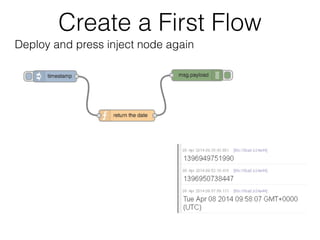 01 Node-RED Basic | PDF