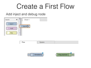 01 Node-RED Basic | PDF