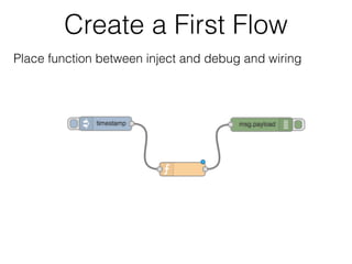 01 Node-RED Basic | PDF