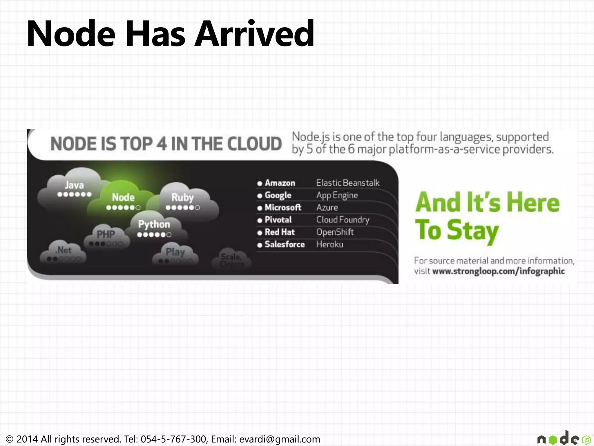 © 2014 All rights reserved. Tel: 054-5-767-300, Email: evardi@gmail.com© 2014 All rights reserved. Tel: 054-5-767-300, Email: evardi@gmail.com 