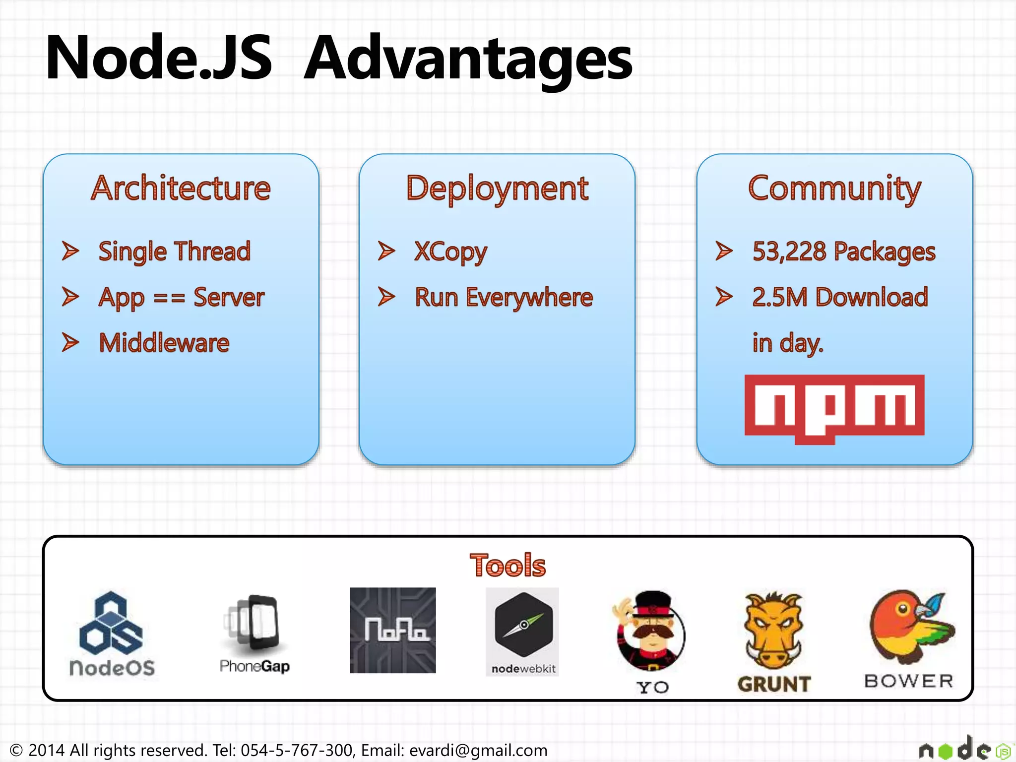 © 2014 All rights reserved. Tel: 054-5-767-300, Email: evardi@gmail.com 