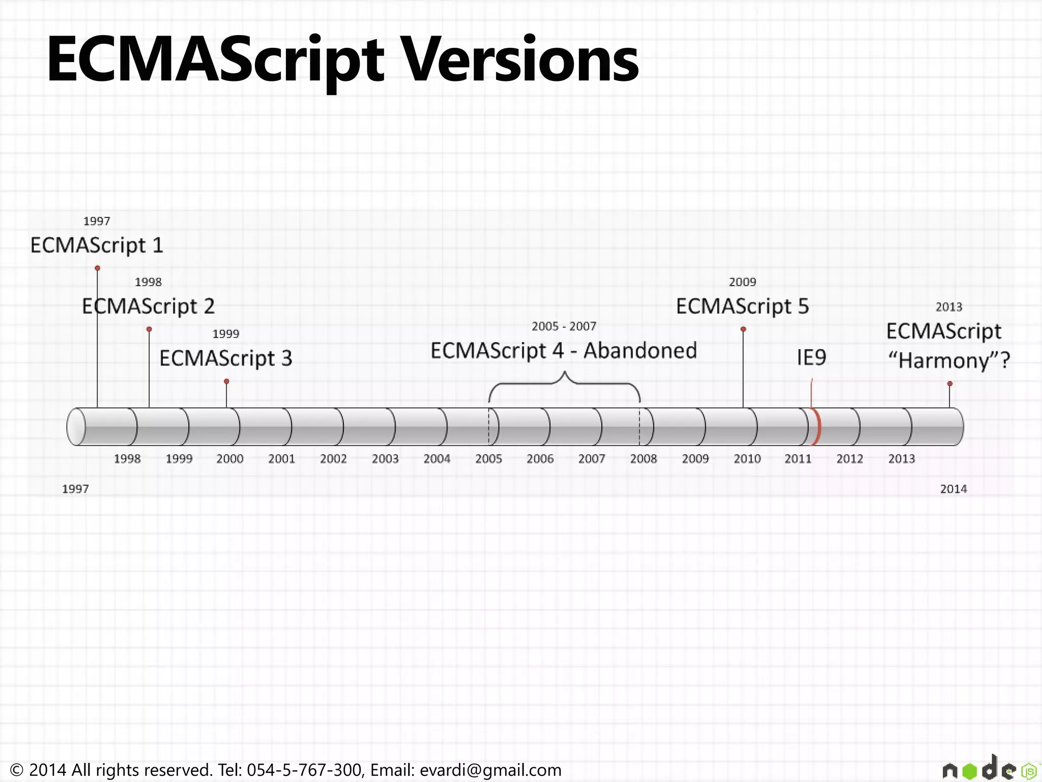 © 2014 All rights reserved. Tel: 054-5-767-300, Email: evardi@gmail.com 