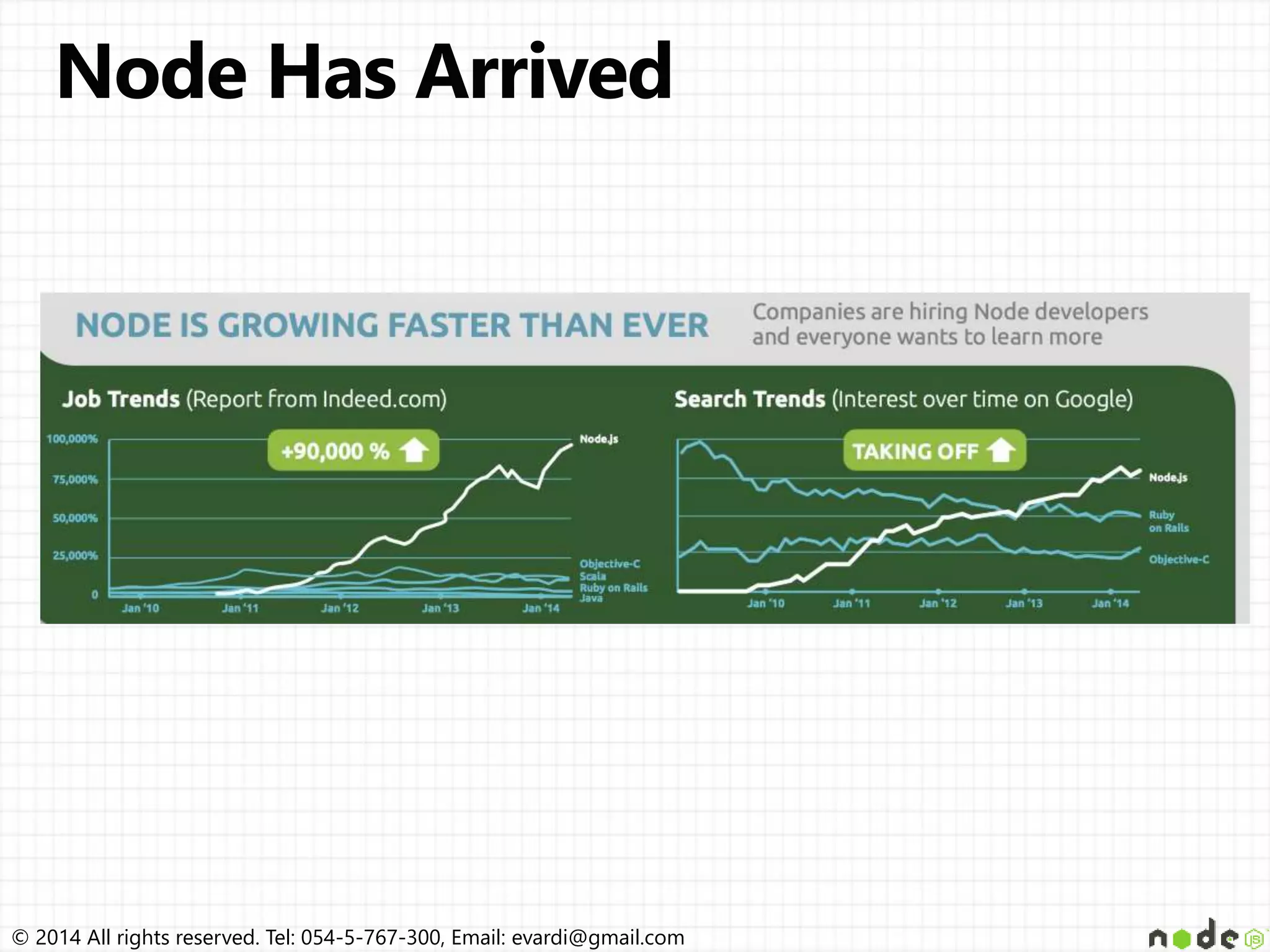 © 2014 All rights reserved. Tel: 054-5-767-300, Email: evardi@gmail.com 