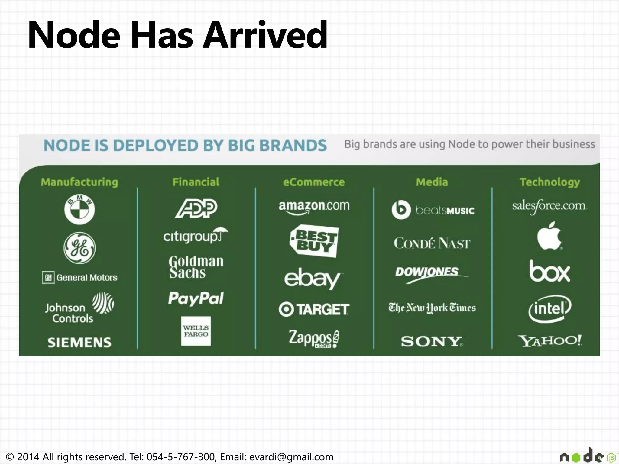 © 2014 All rights reserved. Tel: 054-5-767-300, Email: evardi@gmail.com© 2014 All rights reserved. Tel: 054-5-767-300, Email: evardi@gmail.com 