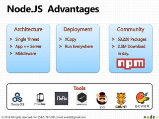 Node js overview | PPTX