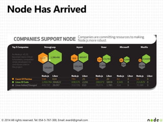 Node js overview | PPTX