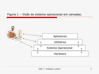 Noções básicas de Sistemas Operacionais | PPT