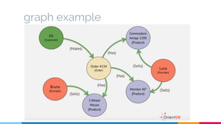 Multi Model Graph Example 01 nosql and multi model database | PDF