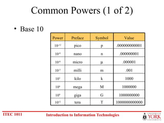 10power9 Complexity 01.number systems | PPT