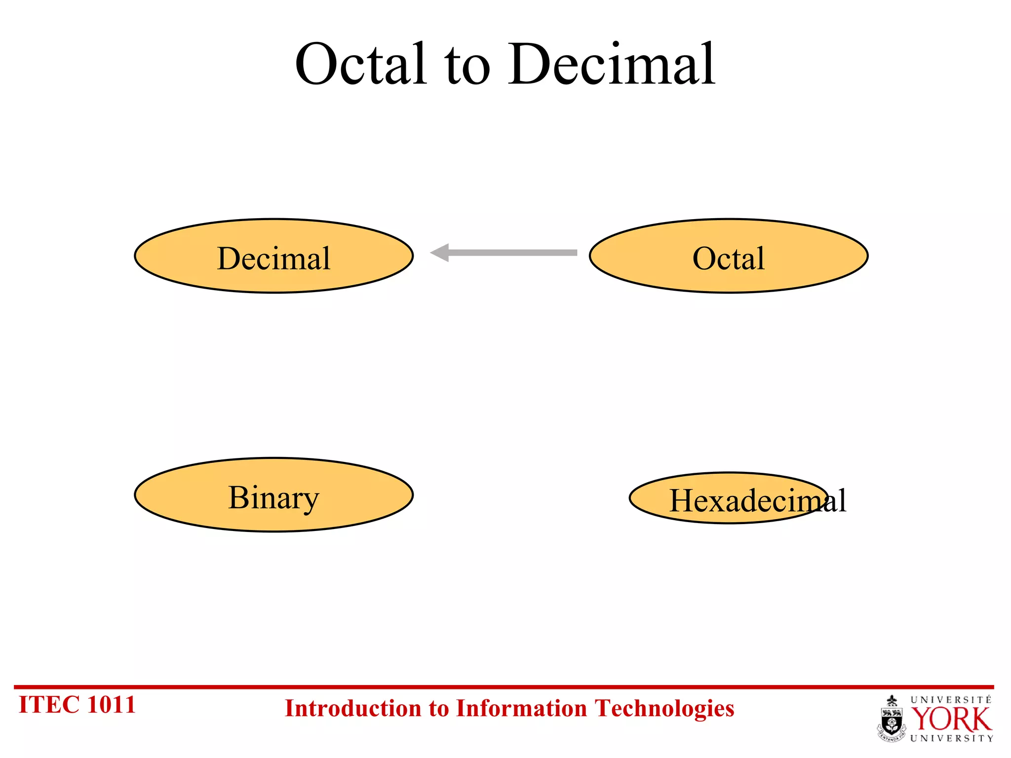 Octal to Decimal Hexadecimal Decimal Octal Binary 