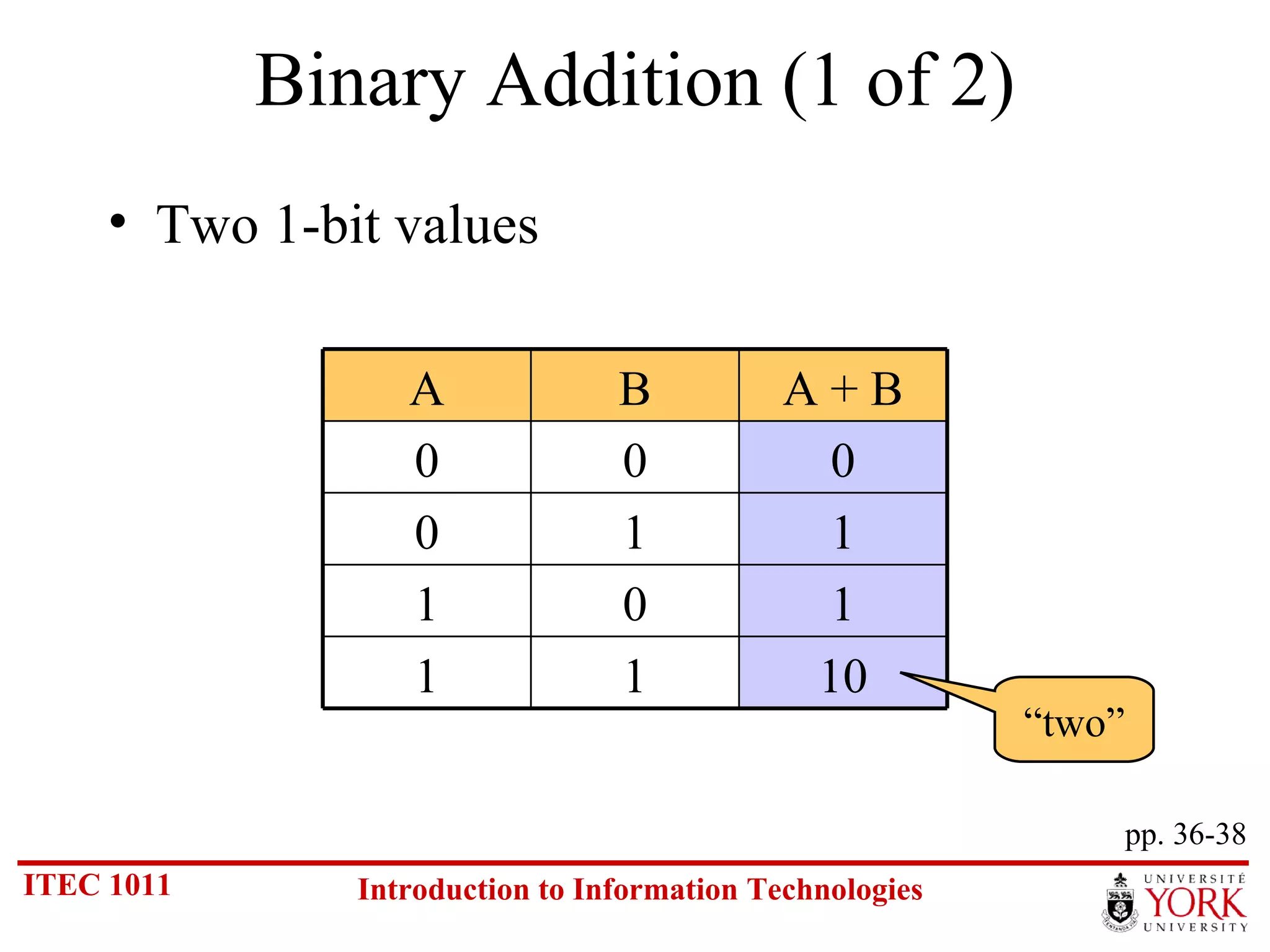 Binary Addition (1 of 2) Two 1-bit values pp. 36-38 “two” 10 1 1 1 0 1 1 1 0 0 0 0 A + B B A 