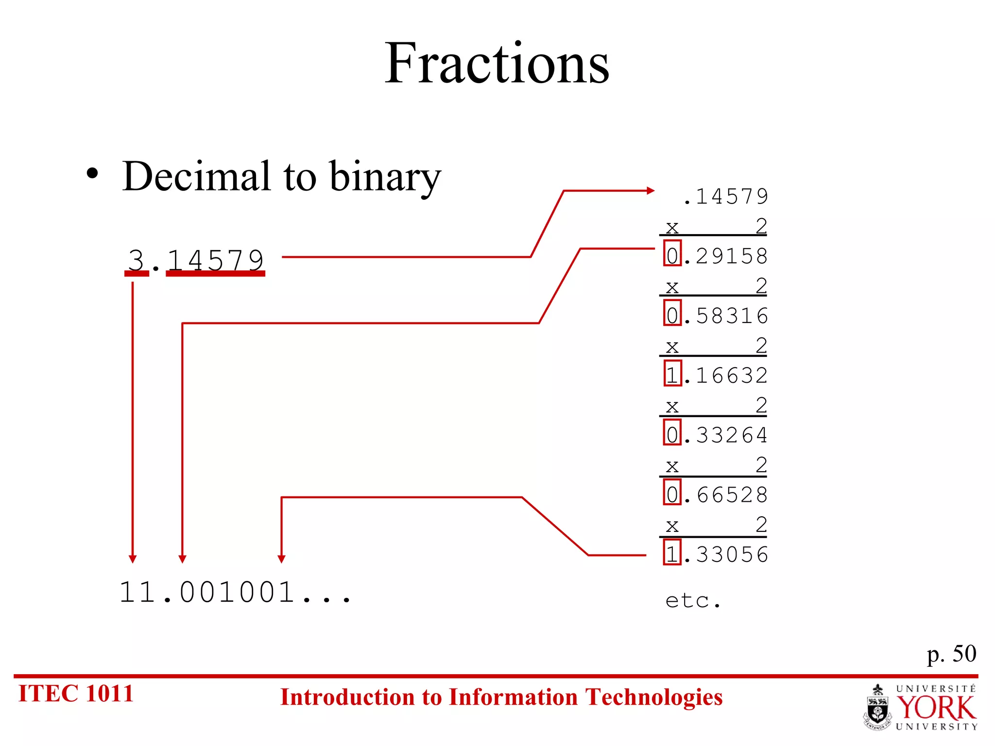 Fractions Decimal to binary p. 50 3.14579 .14579 x  2 0.29158 x  2 0.58316 x  2 1.16632 x  2 0.33264 x  2 0.66528 x  2 1.33056 etc. 11.001001... 