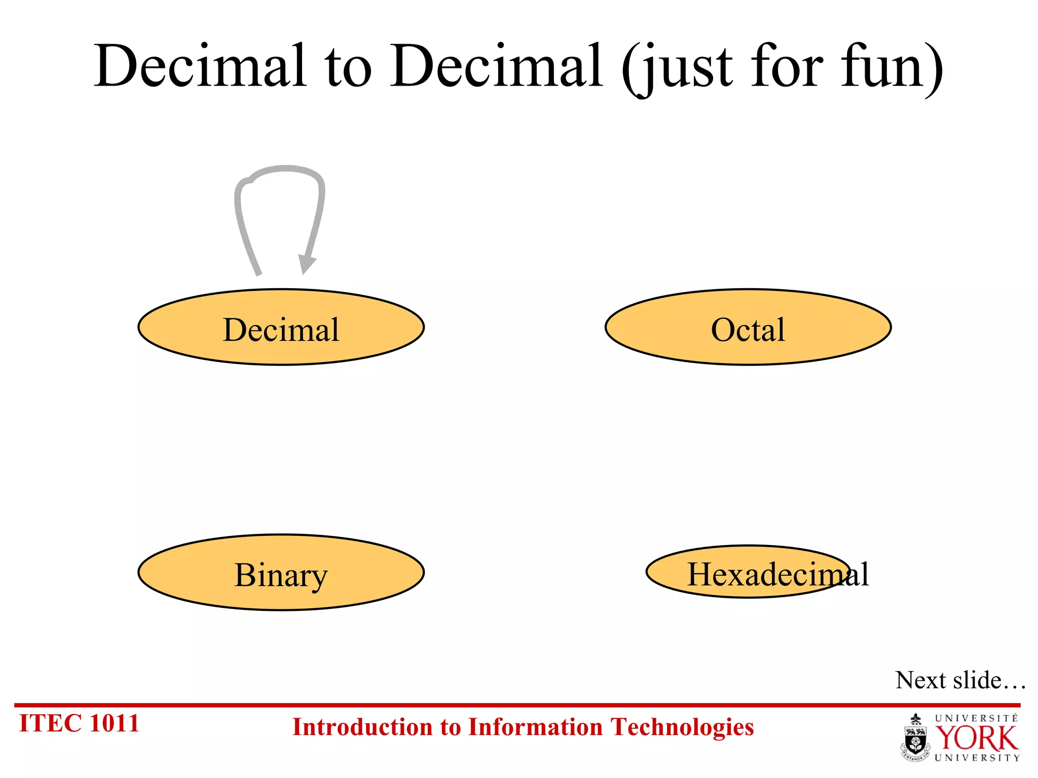 Decimal to Decimal (just for fun) Hexadecimal Decimal Octal Binary Next slide… 