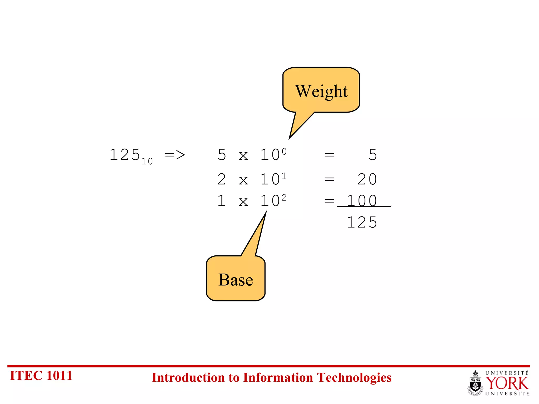 125 10  => 5 x 10 0 =  5 2 x 10 1 =  20 1 x 10 2 = 100   125 Base Weight 