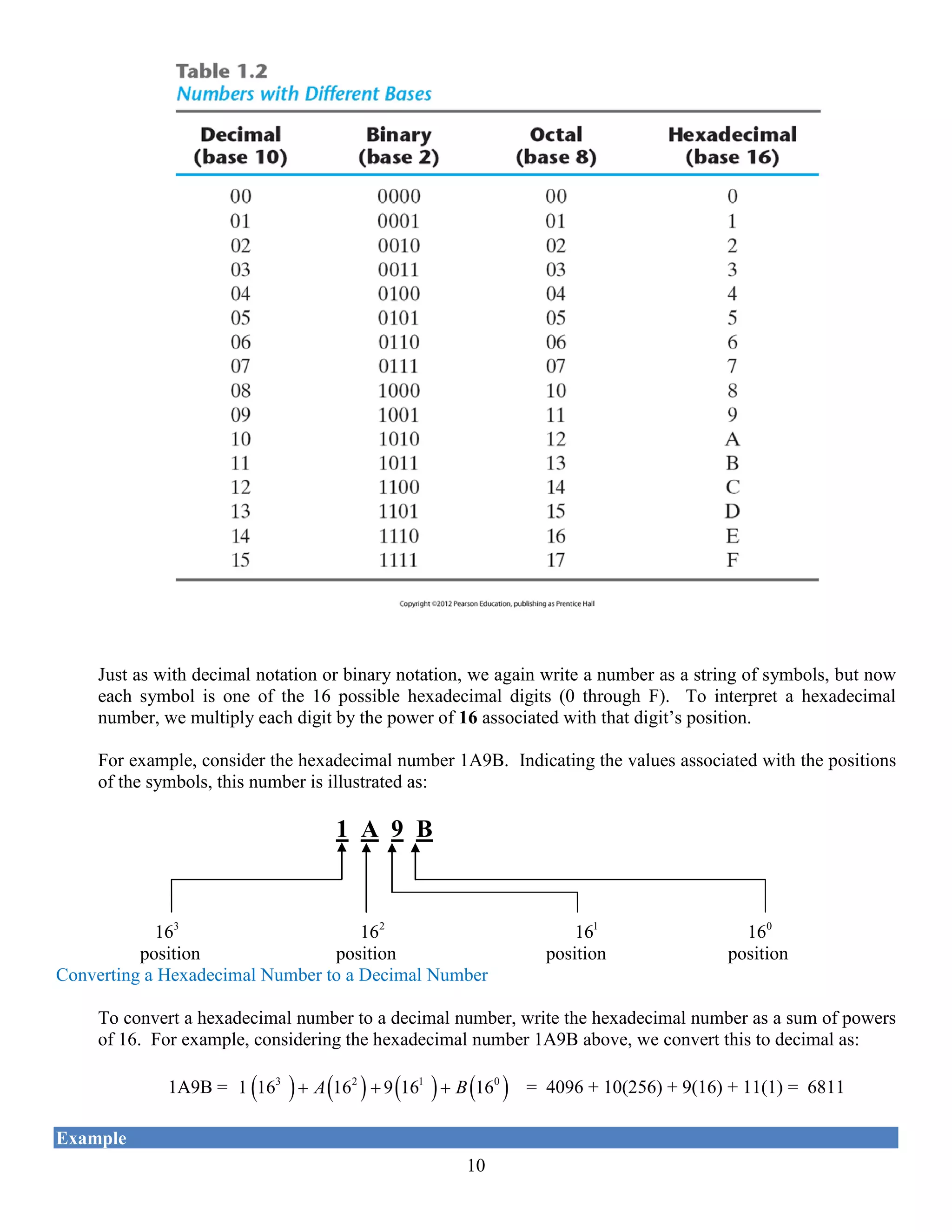 10
Just as with decimal notation or binary notation, we again write a number as a string of symbols, but now
each symbol is one of the 16 possible hexadecimal digits (0 through F). To interpret a hexadecimal
number, we multiply each digit by the power of 16 associated with that digit’s position.
For example, consider the hexadecimal number 1A9B. Indicating the values associated with the positions
of the symbols, this number is illustrated as:
1 A 9 B
3
16 2
16 1
16 0
16
position position position position
Converting a Hexadecimal Number to a Decimal Number
To convert a hexadecimal number to a decimal number, write the hexadecimal number as a sum of powers
of 16. For example, considering the hexadecimal number 1A9B above, we convert this to decimal as:
1A9B = ( ) ( ) ( ) ( )3 2 1 0
1 16 16 9 16 16A B+ + + = 4096 + 10(256) + 9(16) + 11(1) = 6811
Example
 