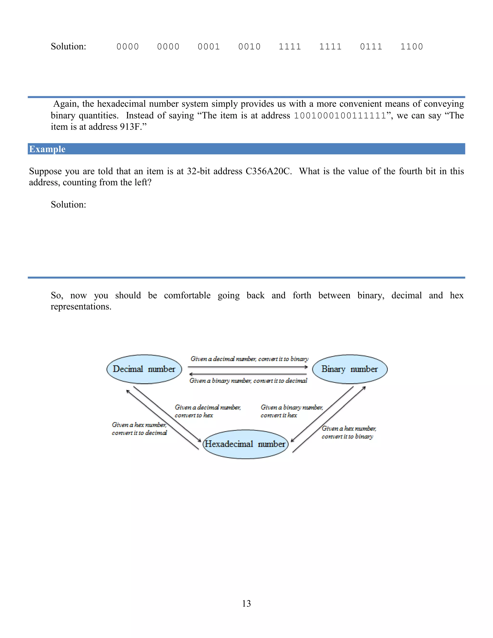 13
Solution: 0000 0000 0001 0010 1111 1111 0111 1100
0 0 1 2 F F 7 C
= 0012FF7C
Again, the hexadecimal number system simply provides us with a more convenient means of conveying
binary quantities. Instead of saying “The item is at address 1001000100111111”, we can say “The
item is at address 913F.”
Example
Suppose you are told that an item is at 32-bit address C356A20C. What is the value of the fourth bit in this
address, counting from the left?
Solution:
Since the first hexadecimal digit is C, the first four bits are 1100. Thus, the fourth bit is a zero.
Note how more difficult this question would have been if the address was provided in base-10 instead of
in base-16.
So, now you should be comfortable going back and forth between binary, decimal and hex
representations.
 