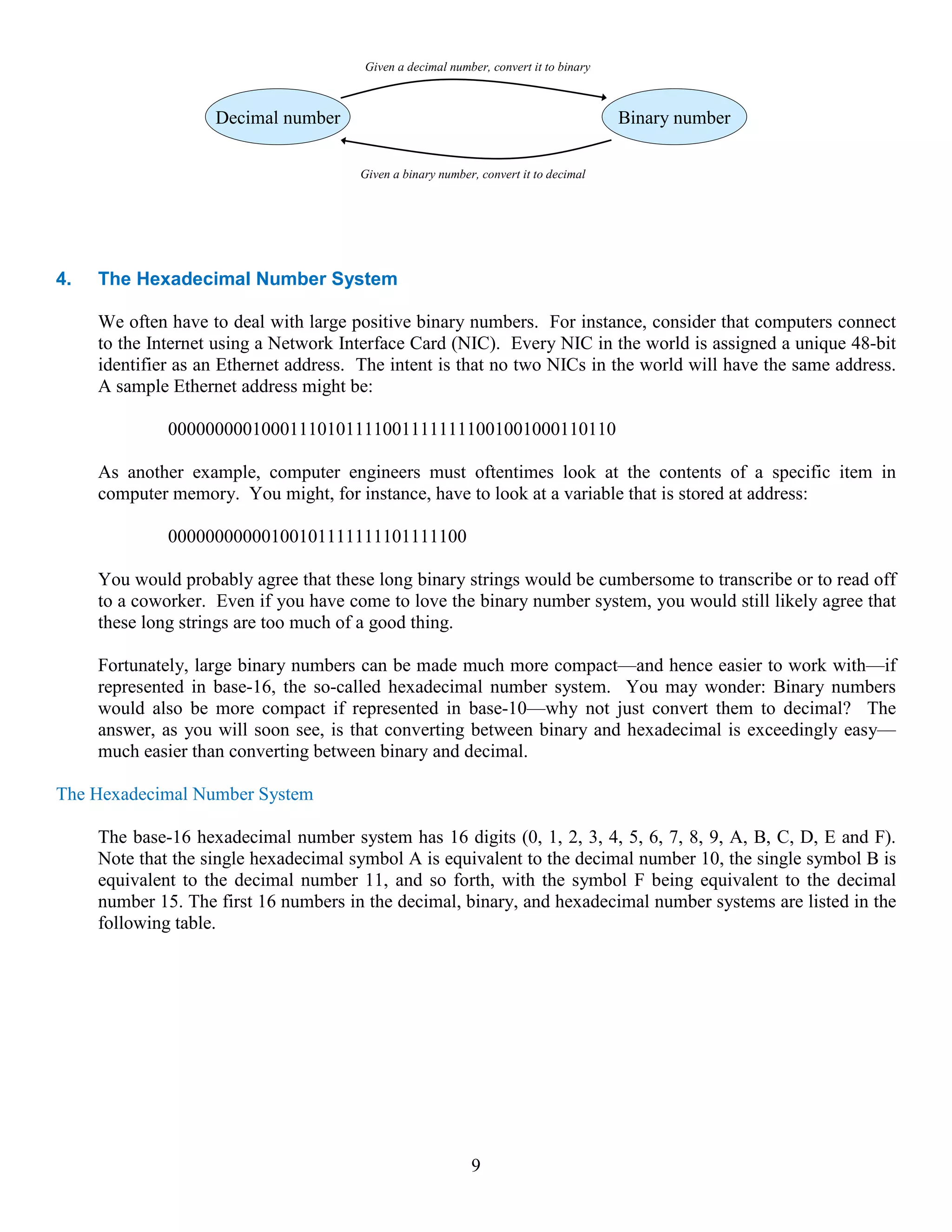 9
Decimal number Binary number
Given a decimal number, convert it to binary
Given a binary number, convert it to decimal
4. The Hexadecimal Number System
We often have to deal with large positive binary numbers. For instance, consider that computers connect
to the Internet using a Network Interface Card (NIC). Every NIC in the world is assigned a unique 48-bit
identifier as an Ethernet address. The intent is that no two NICs in the world will have the same address.
A sample Ethernet address might be:
000000000100011101011110011111111001001000110110
As another example, computer engineers must oftentimes look at the contents of a specific item in
computer memory. You might, for instance, have to look at a variable that is stored at address:
00000000000100101111111101111100
You would probably agree that these long binary strings would be cumbersome to transcribe or to read off
to a coworker. Even if you have come to love the binary number system, you would still likely agree that
these long strings are too much of a good thing.
Fortunately, large binary numbers can be made much more compact—and hence easier to work with—if
represented in base-16, the so-called hexadecimal number system. You may wonder: Binary numbers
would also be more compact if represented in base-10—why not just convert them to decimal? The
answer, as you will soon see, is that converting between binary and hexadecimal is exceedingly easy—
much easier than converting between binary and decimal.
The Hexadecimal Number System
The base-16 hexadecimal number system has 16 digits (0, 1, 2, 3, 4, 5, 6, 7, 8, 9, A, B, C, D, E and F).
Note that the single hexadecimal symbol A is equivalent to the decimal number 10, the single symbol B is
equivalent to the decimal number 11, and so forth, with the symbol F being equivalent to the decimal
number 15. The first 16 numbers in the decimal, binary, and hexadecimal number systems are listed in the
following table.
 