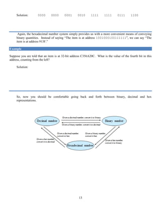 13
Solution: 0000 0000 0001 0010 1111 1111 0111 1100
0 0 1 2 F F 7 C
= 0012FF7C
Again, the hexadecimal number system simply provides us with a more convenient means of conveying
binary quantities. Instead of saying “The item is at address 1001000100111111”, we can say “The
item is at address 913F.”
Example
Suppose you are told that an item is at 32-bit address C356A20C. What is the value of the fourth bit in this
address, counting from the left?
Solution:
Since the first hexadecimal digit is C, the first four bits are 1100. Thus, the fourth bit is a zero.
Note how more difficult this question would have been if the address was provided in base-10 instead of
in base-16.
So, now you should be comfortable going back and forth between binary, decimal and hex
representations.
 