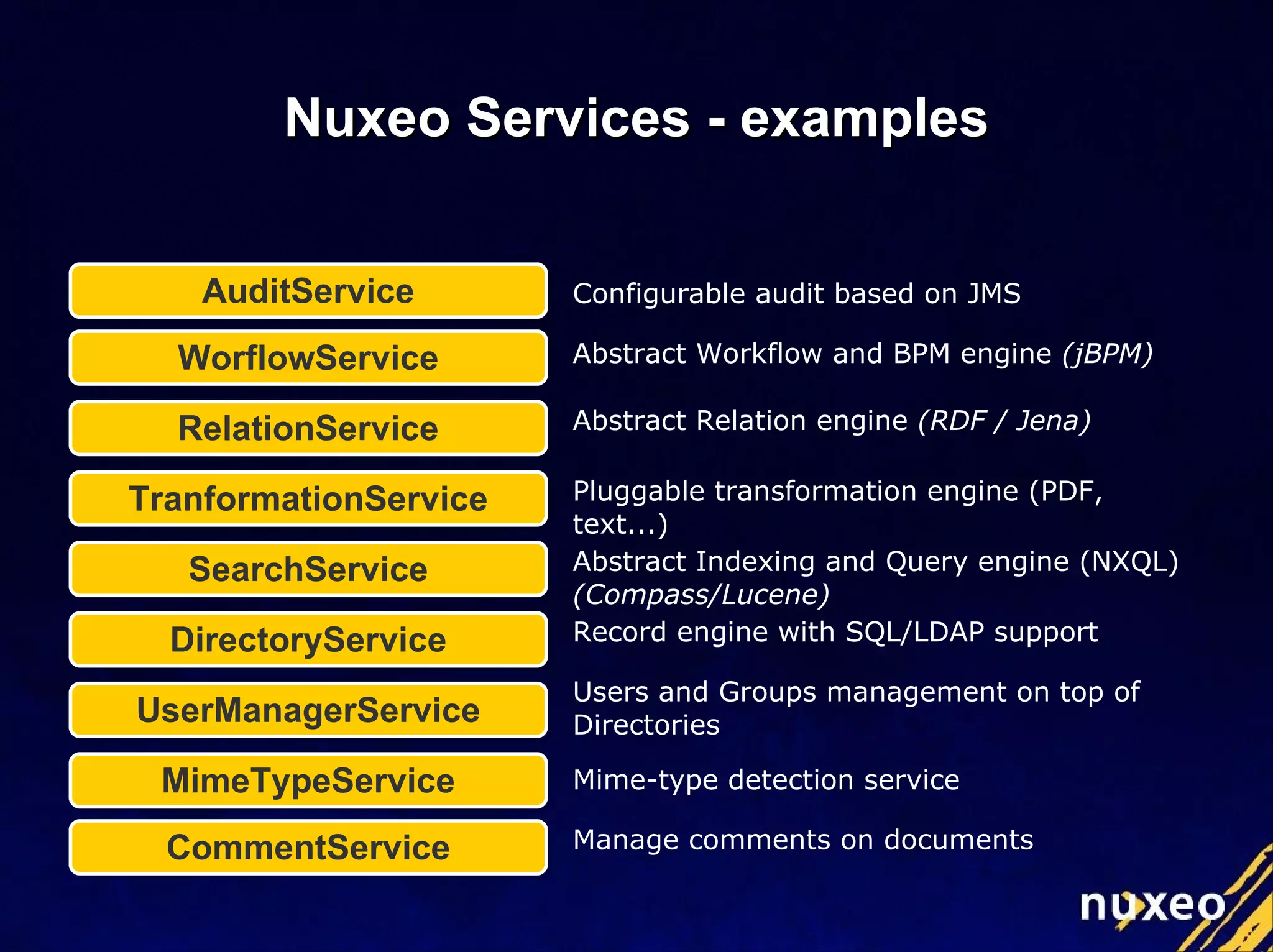 Nuxeo Services - examples Configurable audit based on JMS Abstract Workflow and BPM engine  (jBPM) Abstract Relation engine  (RDF / Jena) Pluggable transformation engine (PDF, text...) Abstract Indexing and Query engine (NXQL)  (Compass/Lucene) Record engine with SQL/LDAP support Users and Groups management on top of Directories Mime-type detection service Manage comments on documents AuditService WorflowService RelationService TranformationService SearchService DirectoryService UserManagerService MimeTypeService CommentService 