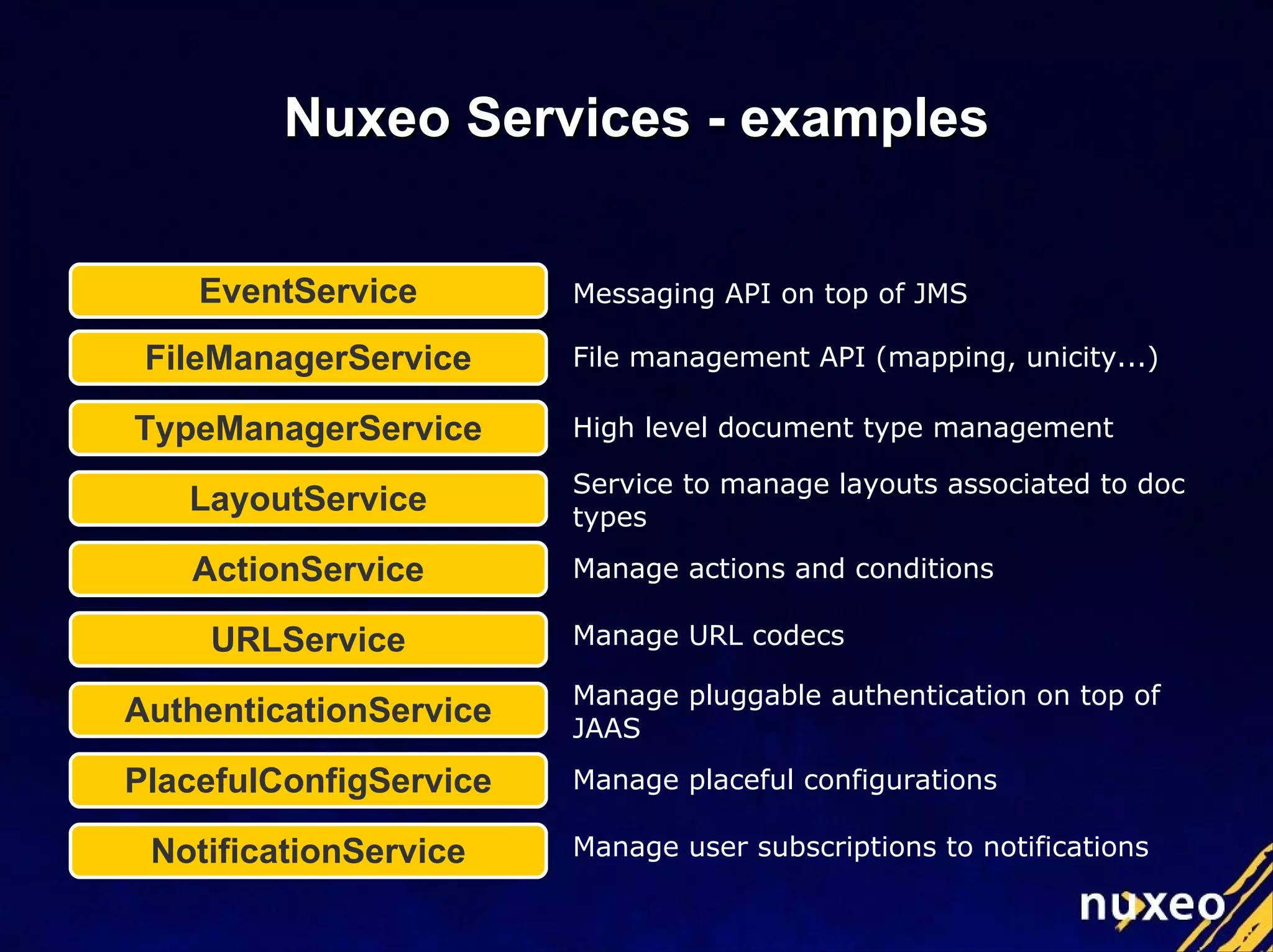 Nuxeo Services - examples Messaging API on top of JMS File management API (mapping, unicity...)  High level document type management Service to manage layouts associated to doc types Manage actions and conditions Manage URL codecs Manage pluggable authentication on top of JAAS Manage placeful configurations Manage user subscriptions to notifications EventService FileManagerService TypeManagerService LayoutService ActionService URLService AuthenticationService PlacefulConfigService NotificationService 