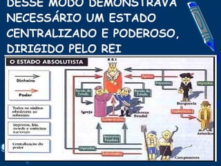 DESSE MODO DEMONSTRAVA NECESSÁRIO UM ESTADO CENTRALIZADO E PODEROSO, DIRIGIDO PELO REI 