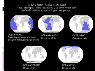 A LA TERRA HI HA 5 OCEANS
           Tres principals i dos secundaris . La seva forma està
               definida pels continents i pels arxipèlags.




OCEÀ PACÍFIC                             OCEÀ ATLÀNTIC           OCEÀ ÍNDIC
És el més gran, ocupa al voltant         Ocupa un 28 %           Ocupa un 20%
d’un 43 % de la superfície de la terra




                  OCEÀ ANTÀRTIC                          OCEÀ ÀRTIC
                  Ocupa un 5 %                           Ocupa un 4%
 