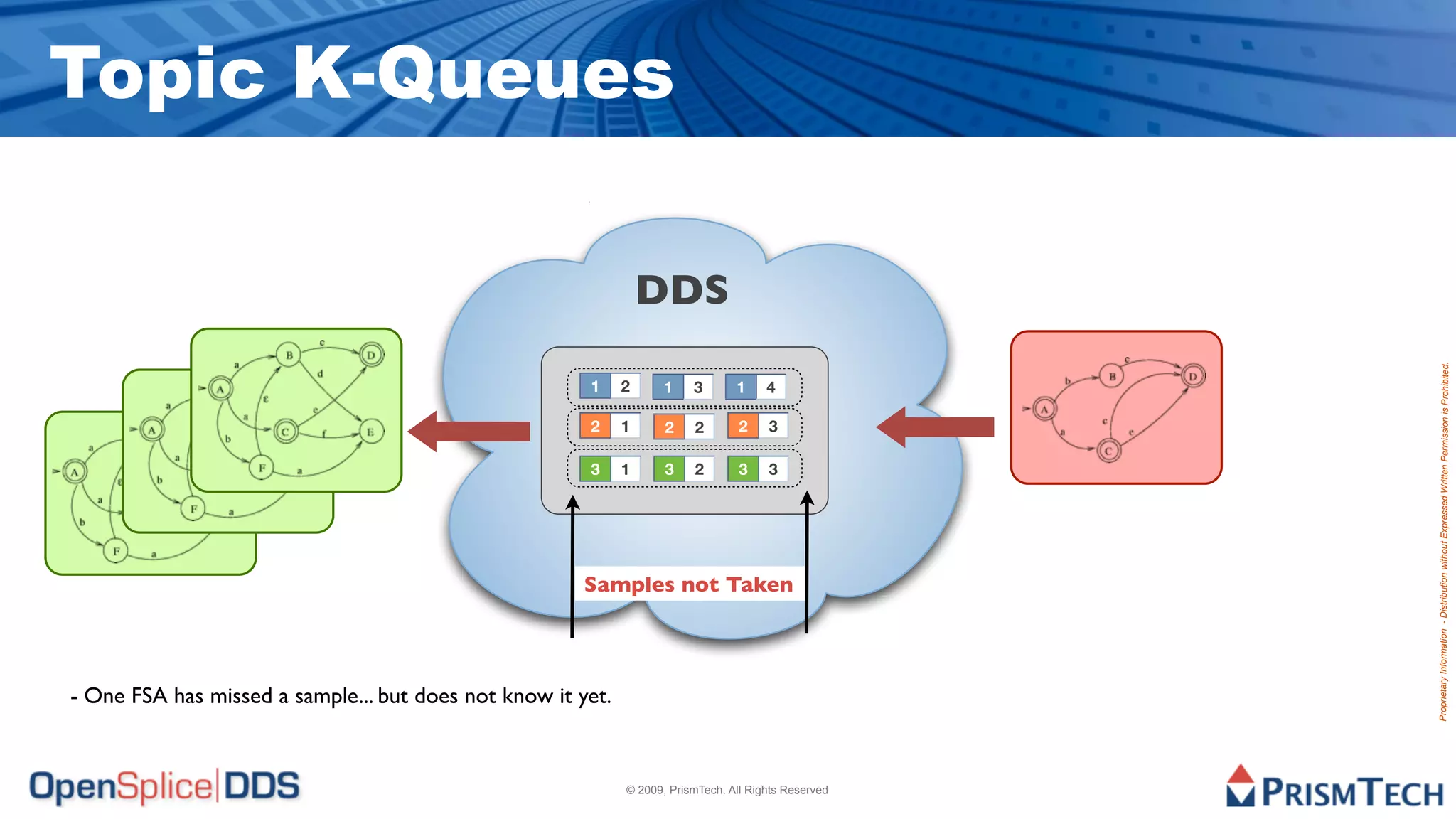 Topic K-Queues

                                                                 DDS




                                                                                                      Proprietary Information - Distribution without Expressed Written Permission is Prohibited.
                                                       1     2      1    3       1     4

                                                       2     1      2    2        2    3

                                                       3     1      3    2        3    3




                                                       Samples not Taken




- One FSA has missed a sample... but does not know it yet.


                                                             © 2009, PrismTech. All Rights Reserved
 