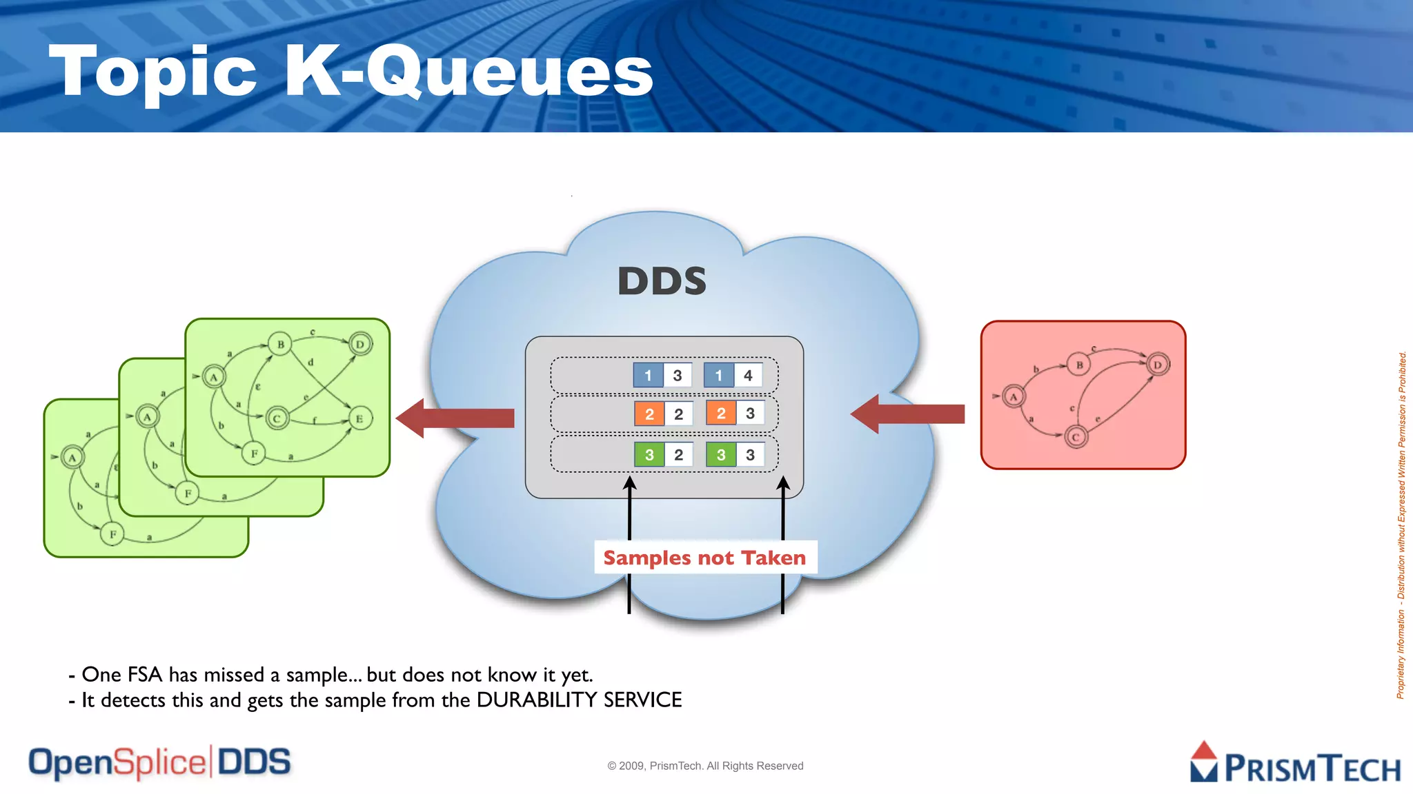 Topic K-Queues

                                                          DDS




                                                                                                  Proprietary Information - Distribution without Expressed Written Permission is Prohibited.
                                                                1    3       1     4

                                                                2    2        2    3

                                                                3    2        3    3




                                                        Samples not Taken




- One FSA has missed a sample... but does not know it yet.
- It detects this and gets the sample from the DURABILITY SERVICE

                                                         © 2009, PrismTech. All Rights Reserved
 