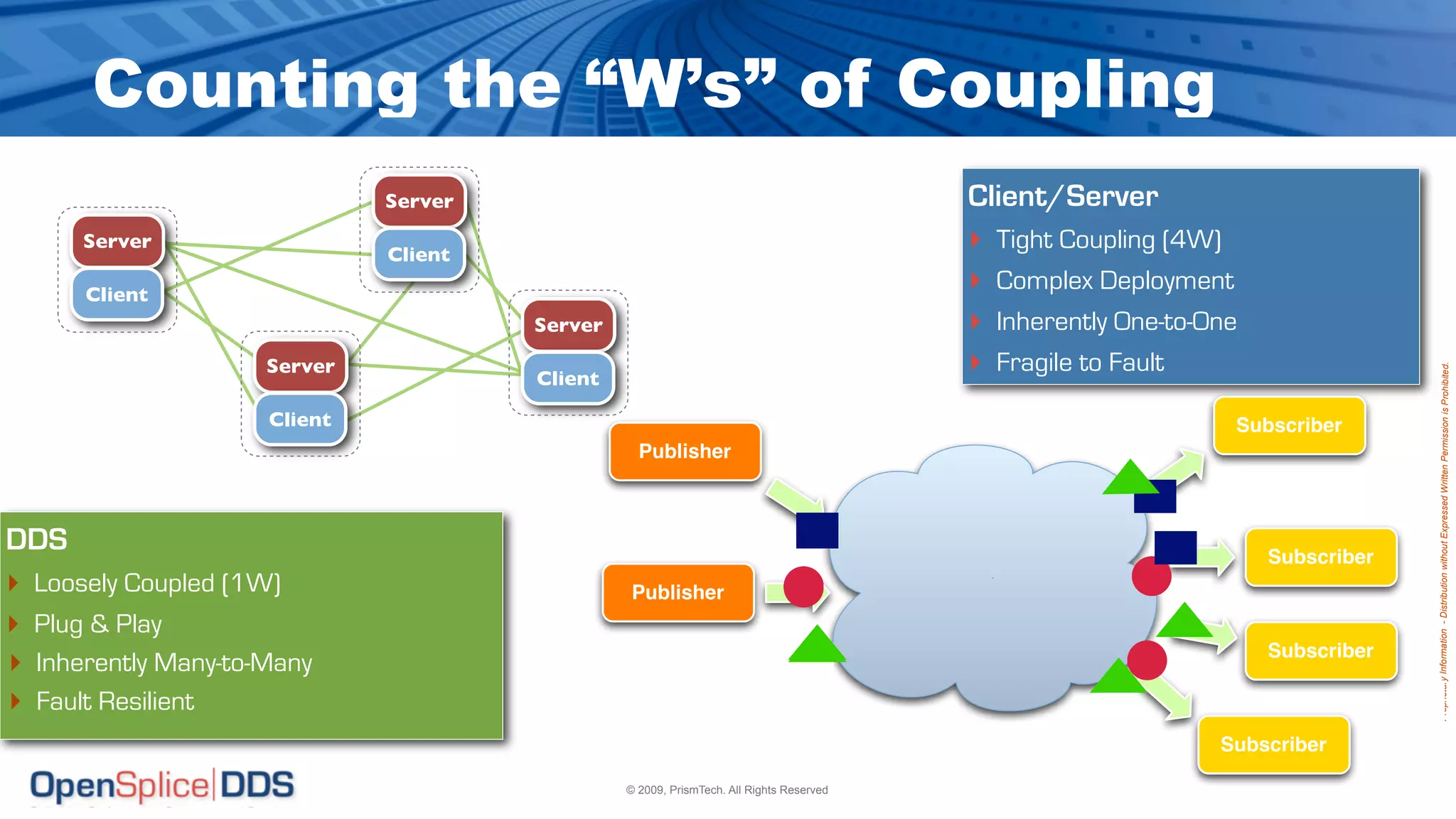 Counting the “W’s” of Coupling
                              Server                                                     Client/Server
      Server
                              Client
                                                                                         ‣ Tight Coupling (4W)
      Client
                                                                                         ‣ Complex Deployment
                                       Server                                            ‣ Inherently One-to-One
                     Server                                                              ‣ Fragile to Fault




                                                                                                                                Proprietary Information - Distribution without Expressed Written Permission is Prohibited.
                                       Client

                     Client                                                                                    Subscriber
                                                  Publisher



DDS                                                                                                                Subscriber
‣ Loosely Coupled (1W)                          Publisher
‣ Plug & Play
‣ Inherently Many-to-Many                                                                                          Subscriber

‣ Fault Resilient
                                                  Publisher
                                                                                                              Subscriber

                                                © 2009, PrismTech. All Rights Reserved
 
