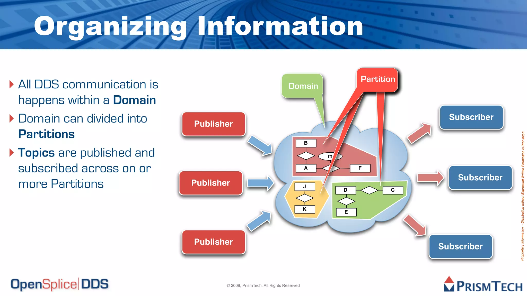 Organizing Information

‣ All DDS communication is                                           Domain
                                                                                          Partition

  happens within a Domain
‣ Domain can divided into    Publisher
                                                                                                        Subscriber

  Partitions




                                                                                                                       Proprietary Information - Distribution without Expressed Written Permission is Prohibited.
                                                                              B

‣ Topics are published and                                                        m

  subscribed across on or                                                     A           F

                                                                                                          Subscriber
  more Partitions            Publisher                                        J
                                                                                      D          C


                                                                              K
                                                                                      E




                             Publisher
                                                                                                      Subscriber



                                     © 2009, PrismTech. All Rights Reserved
 