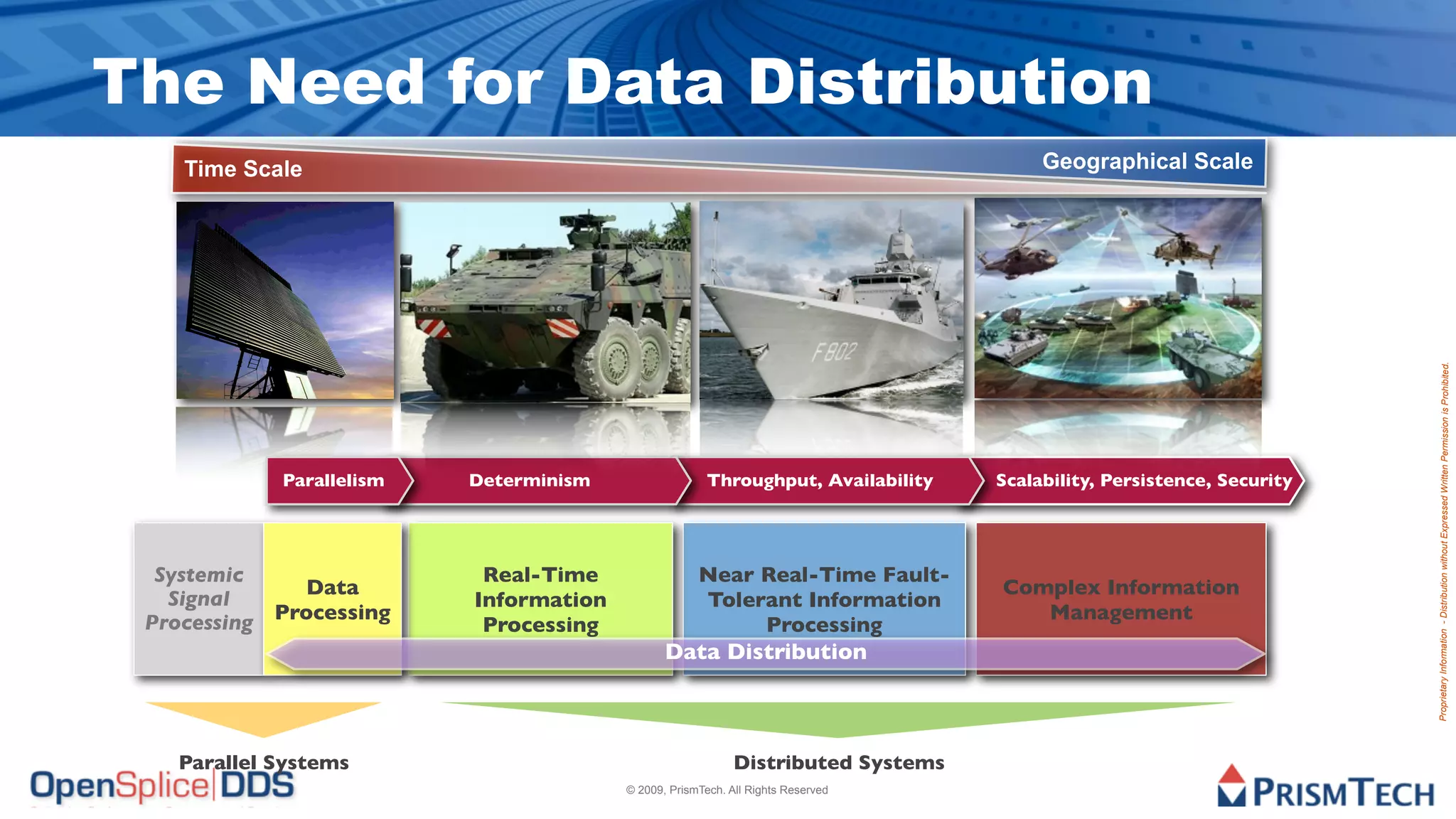 The Need for Data Distribution
    Time Scale                                                                         Geographical Scale




                                                                                                                       Proprietary Information - Distribution without Expressed Written Permission is Prohibited.
            Parallelism   Determinism                  Throughput, Availability   Scalability, Persistence, Security




  Systemic                 Real-Time                 Near Real-Time Fault-
              Data                                                                Complex Information
   Signal                 Information                Tolerant Information
 Processing Processing                                                               Management
                           Processing                     Processing
                                               Data Distribution



   Parallel Systems                                         Distributed Systems
                                        © 2009, PrismTech. All Rights Reserved
 