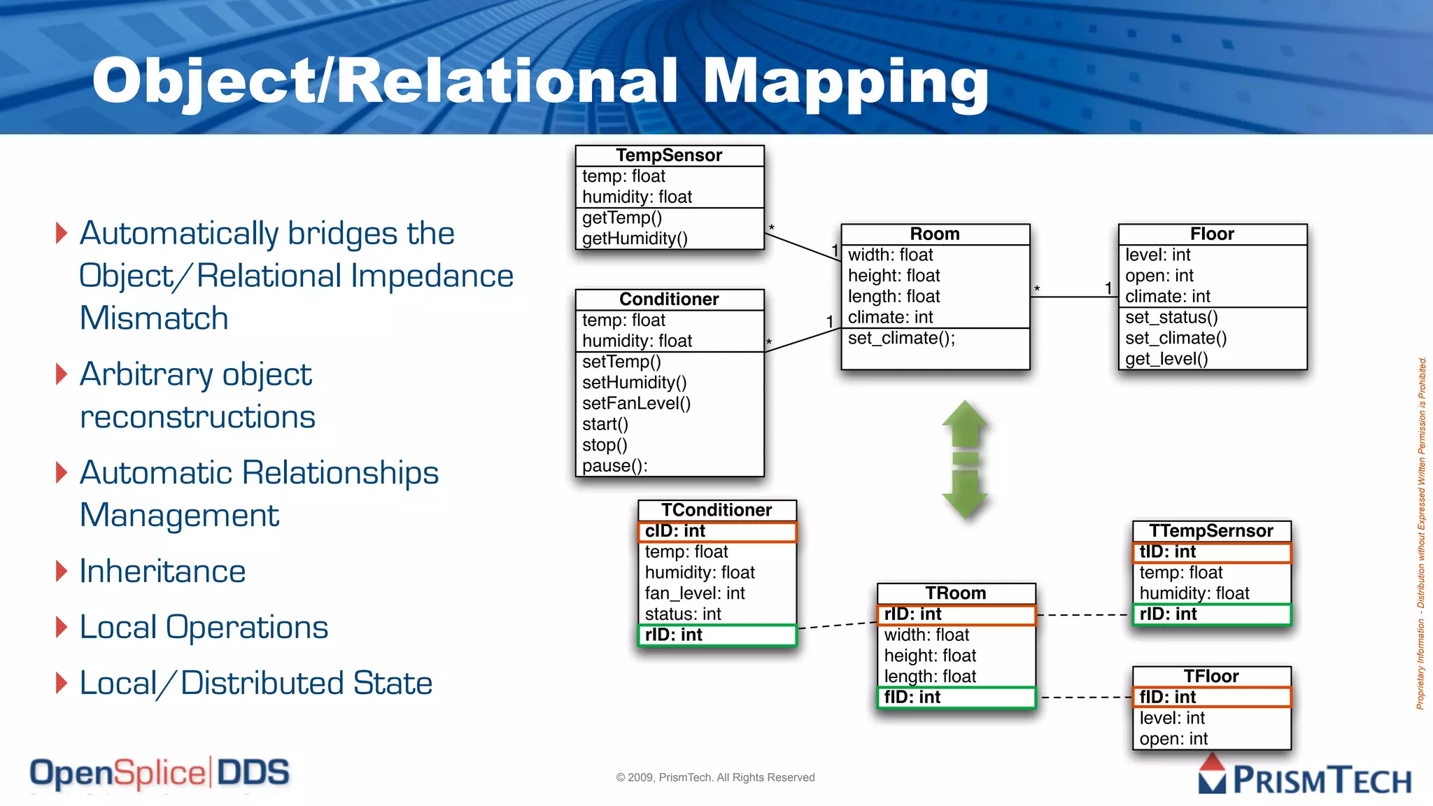 Object/Relational Mapping
                                   TempSensor
                               temp: ﬂoat
                               humidity: ﬂoat

‣ Automatically bridges the
                               getTemp()
                               getHumidity()                   *                       Room                       Floor
                                                                             1 width: ﬂoat              level: int
 Object/Relational Impedance                                                   height: ﬂoat
                                                                               length: ﬂoat       *
                                                                                                        open: int
                                                                                                      1 climate: int
                                    Conditioner
 Mismatch                      temp: ﬂoat
                               humidity: ﬂoat
                                                                            1 climate: int
                                                                               set_climate();
                                                                                                        set_status()
                                                                                                        set_climate()
                                                               *

‣ Arbitrary object             setTemp()                                                                get_level()




                                                                                                                           Proprietary Information - Distribution without Expressed Written Permission is Prohibited.
                               setHumidity()
                               setFanLevel()
 reconstructions               start()
                               stop()
‣ Automatic Relationships      pause():


 Management                               TConditioner
                                        cID: int                                                            TTempSernsor

‣ Inheritance
                                        temp: ﬂoat                                                        tID: int
                                        humidity: ﬂoat                                                    temp: ﬂoat
                                        fan_level: int                                   TRoom            humidity: ﬂoat

‣ Local Operations                      status: int
                                        rID: int
                                                                                   rID: int
                                                                                   width: ﬂoat
                                                                                   height: ﬂoat
                                                                                                          rID: int



‣ Local/Distributed State                                                          length: ﬂoat
                                                                                   fID: int
                                                                                                                TFloor
                                                                                                          fID: int
                                                                                                          level: int
                                                                                                          open: int

                                   © 2009, PrismTech. All Rights Reserved
 