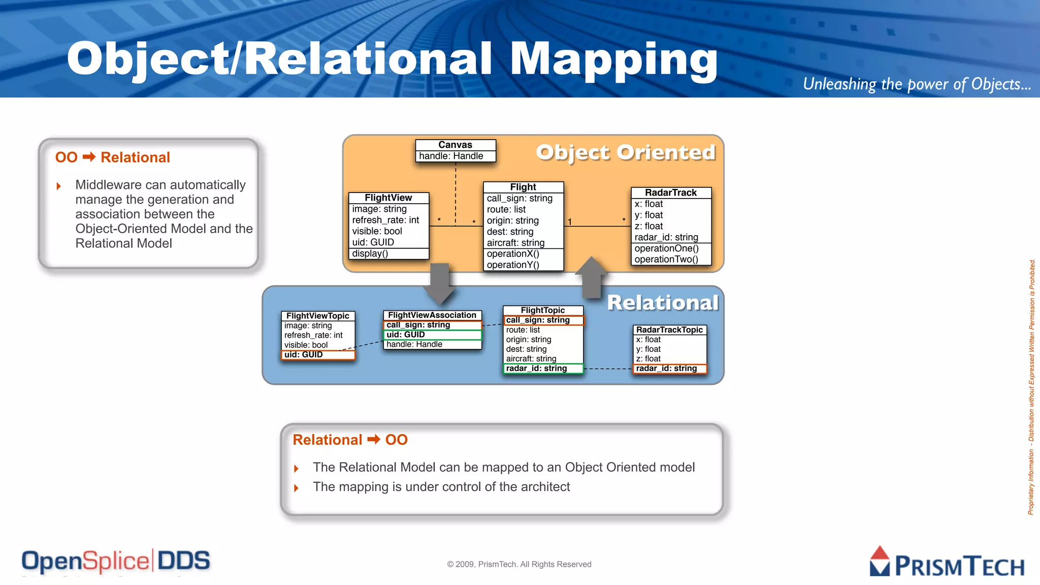 Object/Relational Mapping                                                                                                                        Unleashing the power of Objects...


                                                                                                         Object Oriented
                                                                               Canvas
OO     Relational                                                          handle: Handle


‣ Middleware can automatically                                                                    Flight
                                                                                                                                 RadarTrack
   manage the generation and                              FlightView                        call_sign: string
                                                                                                                              x: ﬂoat
                                                       image: string                        route: list
   association between the                             refresh_rate: int      *             origin: string
                                                                                                                              y: ﬂoat
                                                                                                                            * z: ﬂoat
                                                                                        *                        1
   Object-Oriented Model and the                       visible: bool                        dest: string
                                                                                                                              radar_id: string
   Relational Model                                    uid: GUID                            aircraft: string
                                                                                                                              operationOne()
                                                       display()                            operationX()
                                                                                                                              operationTwo()




                                                                                                                                                                                   Proprietary Information - Distribution without Expressed Written Permission is Prohibited.
                                                                                            operationY()




                                    FlightViewTopic            FlightViewAssociation
                                                                                                     FlightTopic           Relational
                                                                                                 call_sign: string
                                   image: string               call_sign: string
                                                                                                 route: list                   RadarTrackTopic
                                   refresh_rate: int           uid: GUID
                                                                                                 origin: string                x: ﬂoat
                                   visible: bool               handle: Handle
                                                                                                 dest: string                  y: ﬂoat
                                   uid: GUID
                                                                                                 aircraft: string              z: ﬂoat
                                                                                                 radar_id: string              radar_id: string




                                     Relational                OO
                                     ‣ The Relational Model can be mapped to an Object Oriented model
                                     ‣ The mapping is under control of the architect



                                                                                  © 2009, PrismTech. All Rights Reserved
 