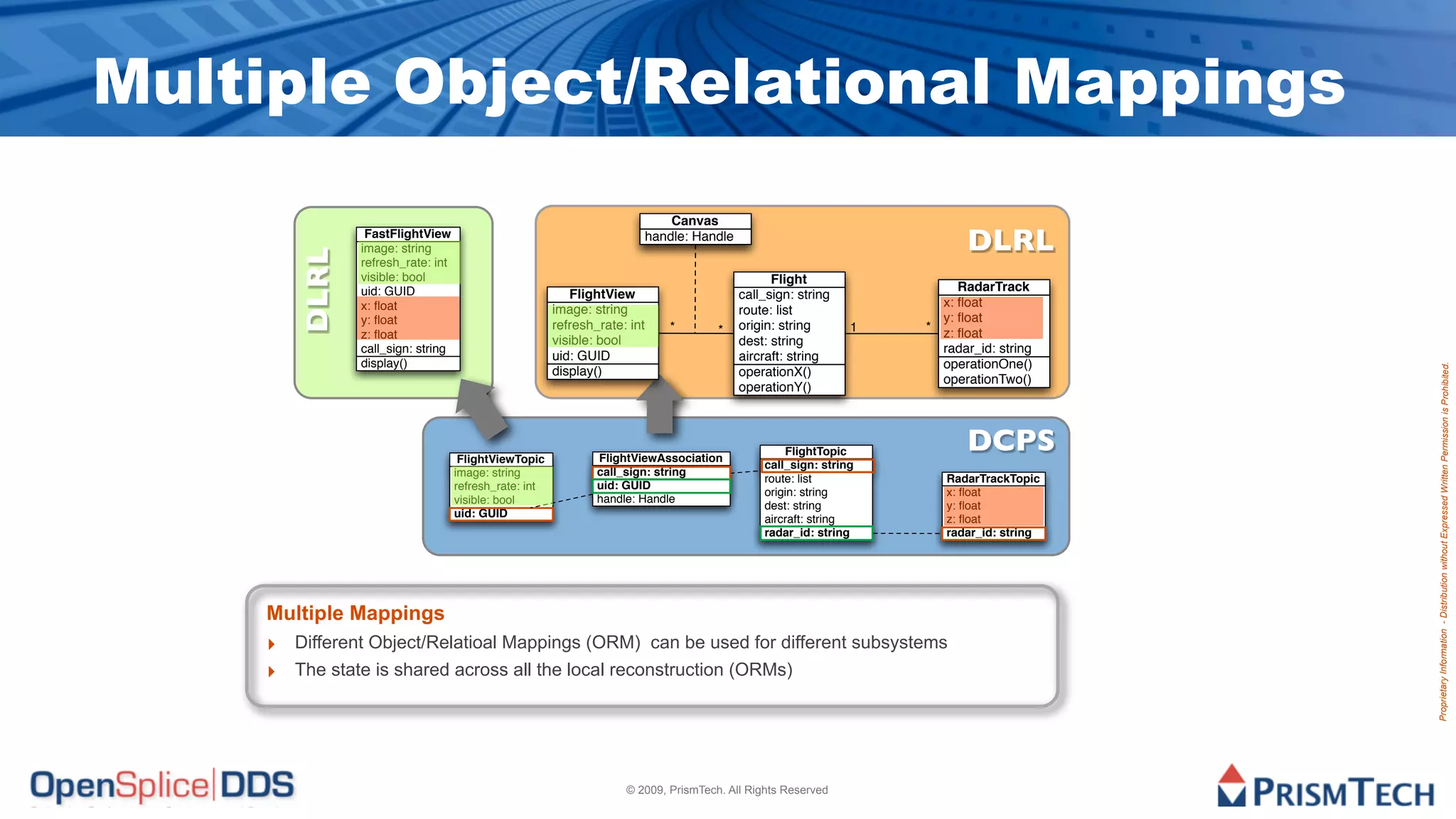 Multiple Object/Relational Mappings
                                                                               Canvas
                FastFlightView
               image: string
                                                                           handle: Handle
                                                                                                                          DLRL

       DLRL
               refresh_rate: int
               visible: bool                                                                      Flight
               uid: GUID                                                                                                 RadarTrack
                                                          FlightView                        call_sign: string
               x: ﬂoat                                                                                                x: ﬂoat
                                                       image: string                        route: list
               y: ﬂoat                                                                                                y: ﬂoat
                                                       refresh_rate: int      *       *     origin: string      1   * z: ﬂoat
               z: ﬂoat
                                                       visible: bool                        dest: string
               call_sign: string                                                                                      radar_id: string
                                                       uid: GUID                            aircraft: string
               display()                                                                                              operationOne()




                                                                                                                                          Proprietary Information - Distribution without Expressed Written Permission is Prohibited.
                                                       display()                            operationX()
                                                                                                                      operationTwo()
                                                                                            operationY()




                                    FlightViewTopic            FlightViewAssociation
                                                                                                    FlightTopic           DCPS
                                                                                                call_sign: string
                                   image: string               call_sign: string
                                                                                                route: list            RadarTrackTopic
                                   refresh_rate: int           uid: GUID
                                                                                                origin: string         x: ﬂoat
                                   visible: bool               handle: Handle
                                                                                                dest: string           y: ﬂoat
                                   uid: GUID
                                                                                                aircraft: string       z: ﬂoat
                                                                                                radar_id: string       radar_id: string




    Multiple Mappings
    ‣ Different Object/Relatioal Mappings (ORM) can be used for different subsystems
    ‣ The state is shared across all the local reconstruction (ORMs)




                                                                    © 2009, PrismTech. All Rights Reserved
 