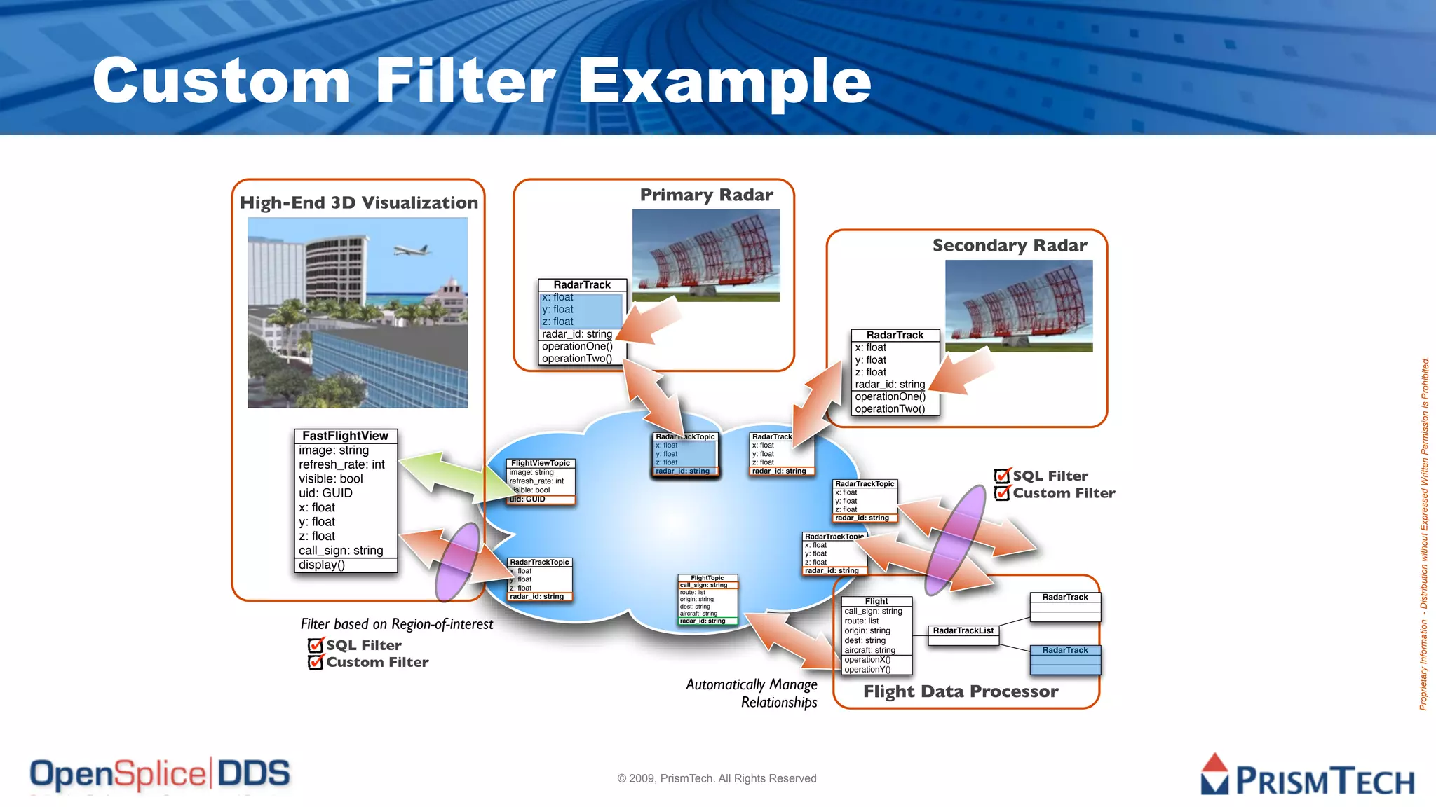 Custom Filter Example
   High-End 3D Visualization                                                  Primary Radar

                                                                                                                                                         Secondary Radar

                                                          RadarTrack
                                                       x: ﬂoat
                                                       y: ﬂoat
                                                       z: ﬂoat
                                                       radar_id: string                                                                  RadarTrack
                                                       operationOne()                                                                 x: ﬂoat
                                                       operationTwo()                                                                 y: ﬂoat




                                                                                                                                                                                          Proprietary Information - Distribution without Expressed Written Permission is Prohibited.
                                                                                                                                      z: ﬂoat
                                                                                                                                      radar_id: string
                                                                                                                                      operationOne()
                                                                                                                                      operationTwo()

          FastFlightView                                                         RadarTrackTopic           RadarTrackTopic
                                                                                 x: ﬂoat                   x: ﬂoat
         image: string                                                           y: ﬂoat                   y: ﬂoat
         refresh_rate: int                     FlightViewTopic                   z: ﬂoat                   z: ﬂoat

                                                                                                                                                                          SQL Filter
                                              image: string                      radar_id: string          radar_id: string
         visible: bool                        refresh_rate: int                                                                  RadarTrackTopic
         uid: GUID                            visible: bool
                                              uid: GUID
                                                                                                                                 x: ﬂoat
                                                                                                                                 y: ﬂoat
                                                                                                                                                                          Custom Filter
         x: ﬂoat                                                                                                                 z: ﬂoat
                                                                                                                                 radar_id: string
         y: ﬂoat
         z: ﬂoat                                                                                                         RadarTrackTopic
                                                                                                                         x: ﬂoat
         call_sign: string                                                                                               y: ﬂoat
                                              RadarTrackTopic                                                            z: ﬂoat
         display()                            x: ﬂoat                                                                    radar_id: string
                                              y: ﬂoat                                      FlightTopic
                                                                                       call_sign: string
                                              z: ﬂoat
                                                                                       route: list
                                              radar_id: string                         origin: string                                                                        RadarTrack
                                                                                                                                         Flight
                                                                                       dest: string
                                                                                       aircraft: string                            call_sign: string
         Filter based on Region-of-interest                                            radar_id: string                            route: list
                                                                                                                                   origin: string        RadarTrackList
                                                                                                                                   dest: string
              SQL Filter                                                                                                           aircraft: string                          RadarTrack
              Custom Filter                                                                                                        operationX()
                                                                                                                                   operationY()

                                                                                         Automatically Manage                           Flight Data Processor
                                                                                                 Relationships



                                                                          © 2009, PrismTech. All Rights Reserved
 